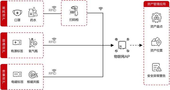 資產管理系統(tǒng)結構
